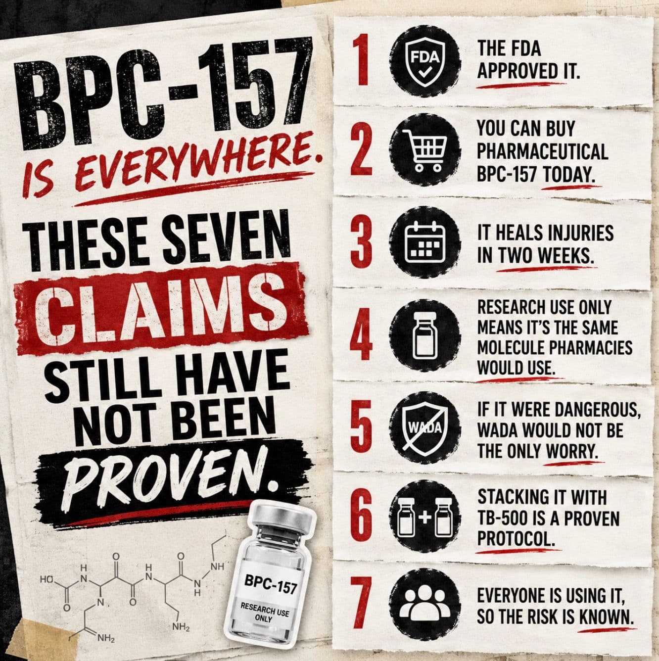 BPC-157 Is Everywhere. These Seven Claims Still Have Not Been Proven