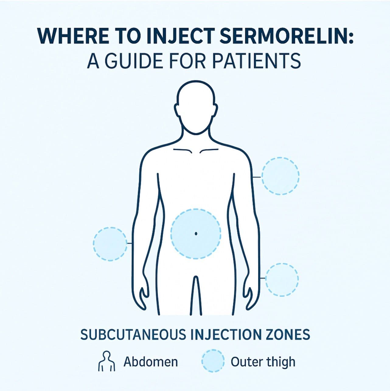Where to Inject Sermorelin: A Guide for Patients
