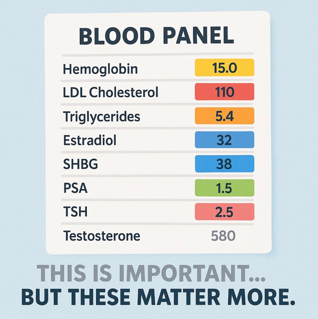 The 10 Lab Values That Matter More Than Your Testosterone Number