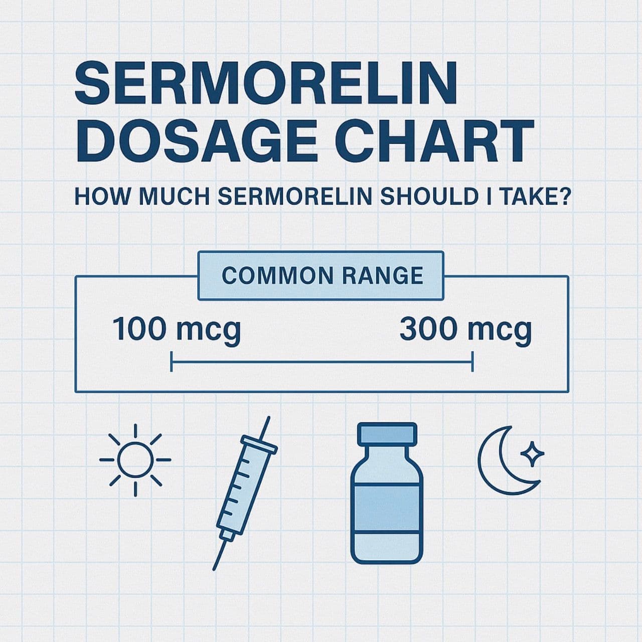 Sermorelin Dosage Calculator: Why Your Dose Must Be Personalized