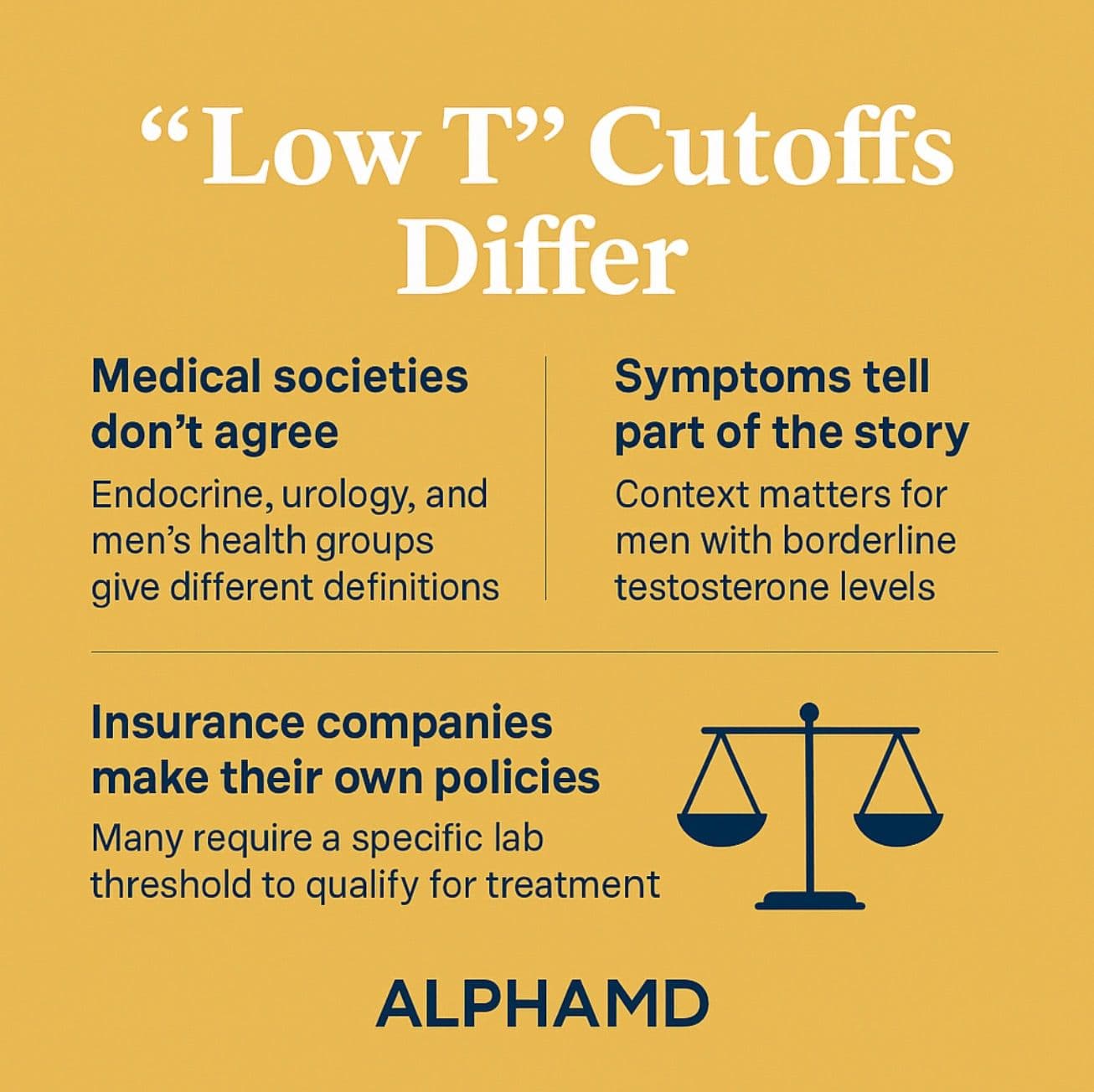 Why “Low T” Cutoffs Differ And Why It Matters