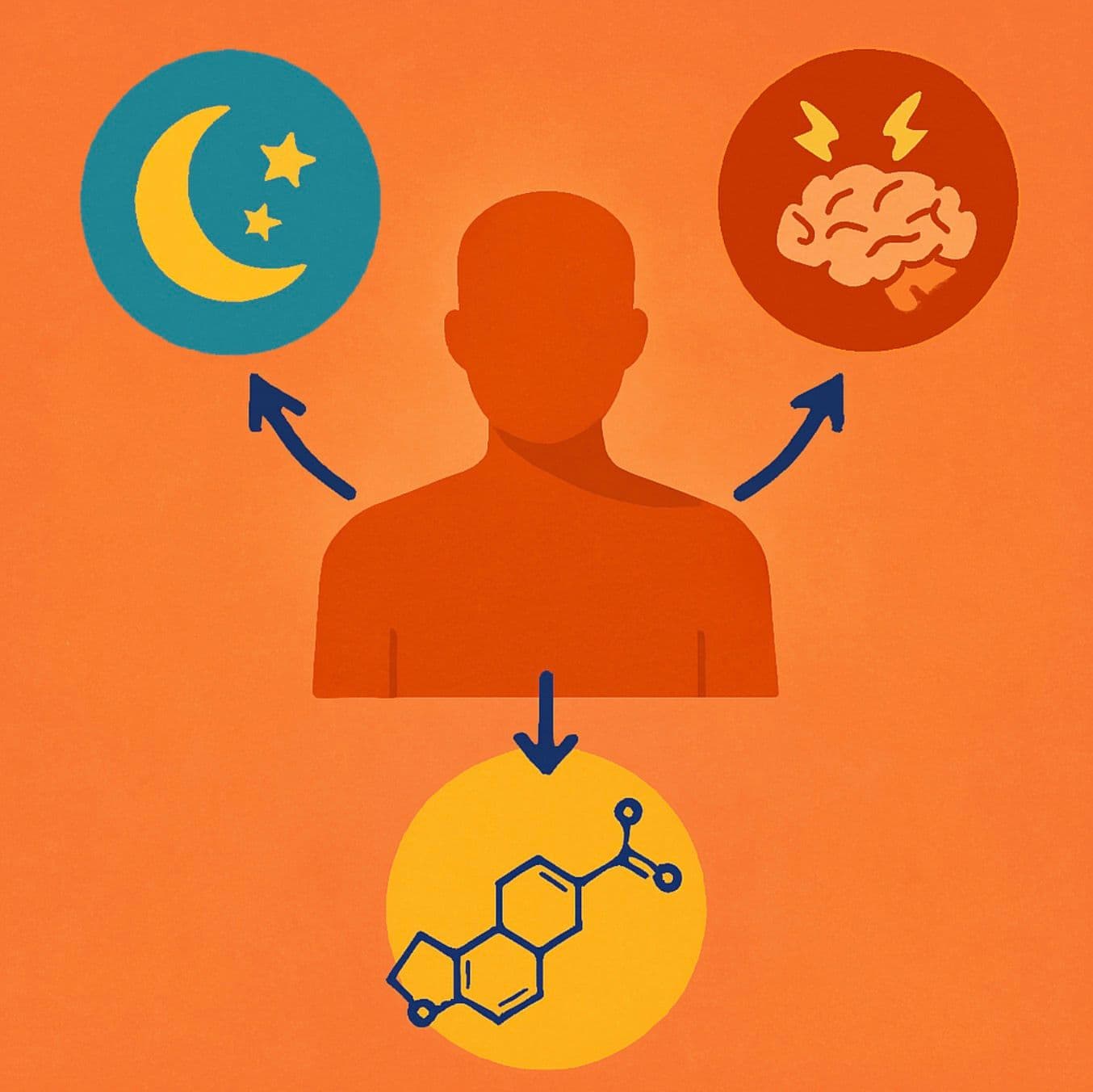 Testosterone, Sleep, and Stress: Why It’s All Connected
